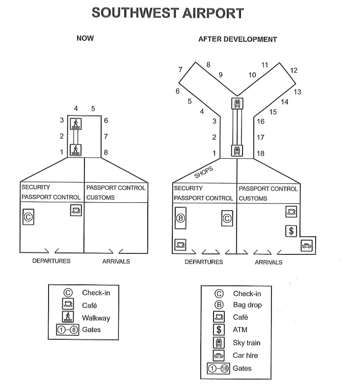 Cambridge 16 Test 3 Task 1 — Map