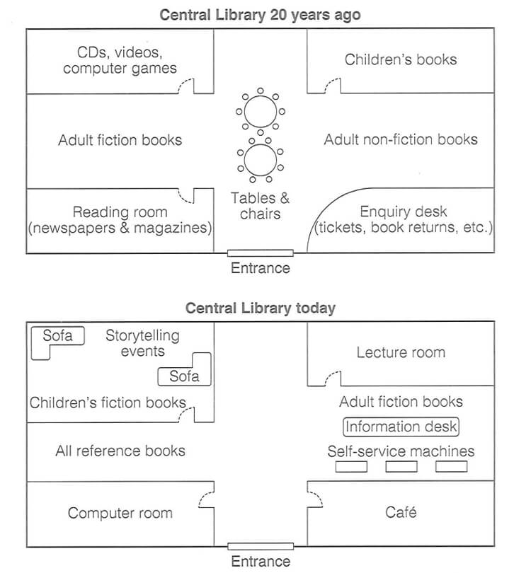 Cambridge 18 Test 3 Task 1 — Map